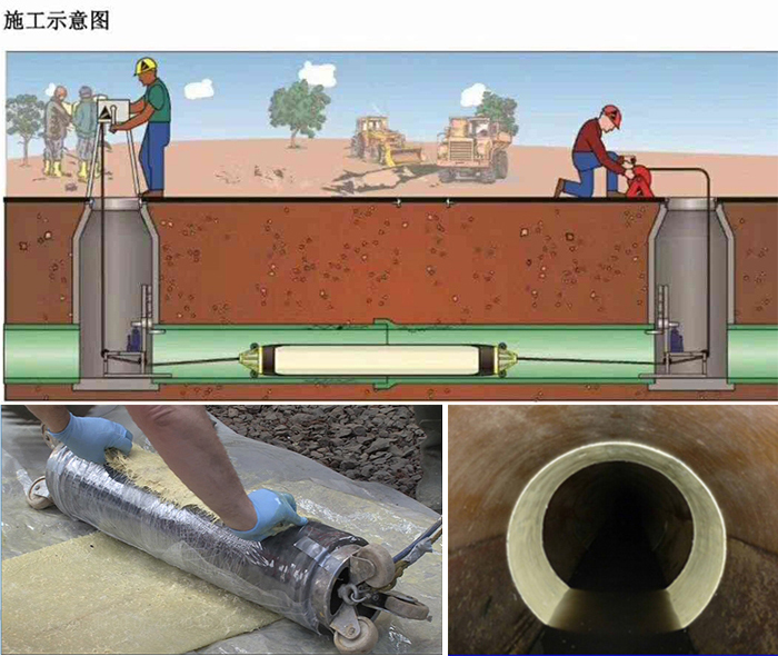 钟祥管道局部点状修复